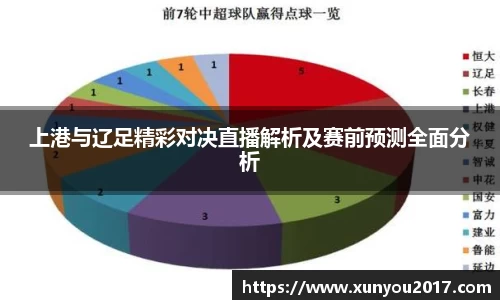 上港与辽足精彩对决直播解析及赛前预测全面分析