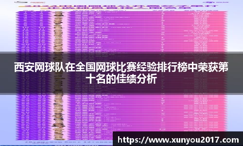西安网球队在全国网球比赛经验排行榜中荣获第十名的佳绩分析